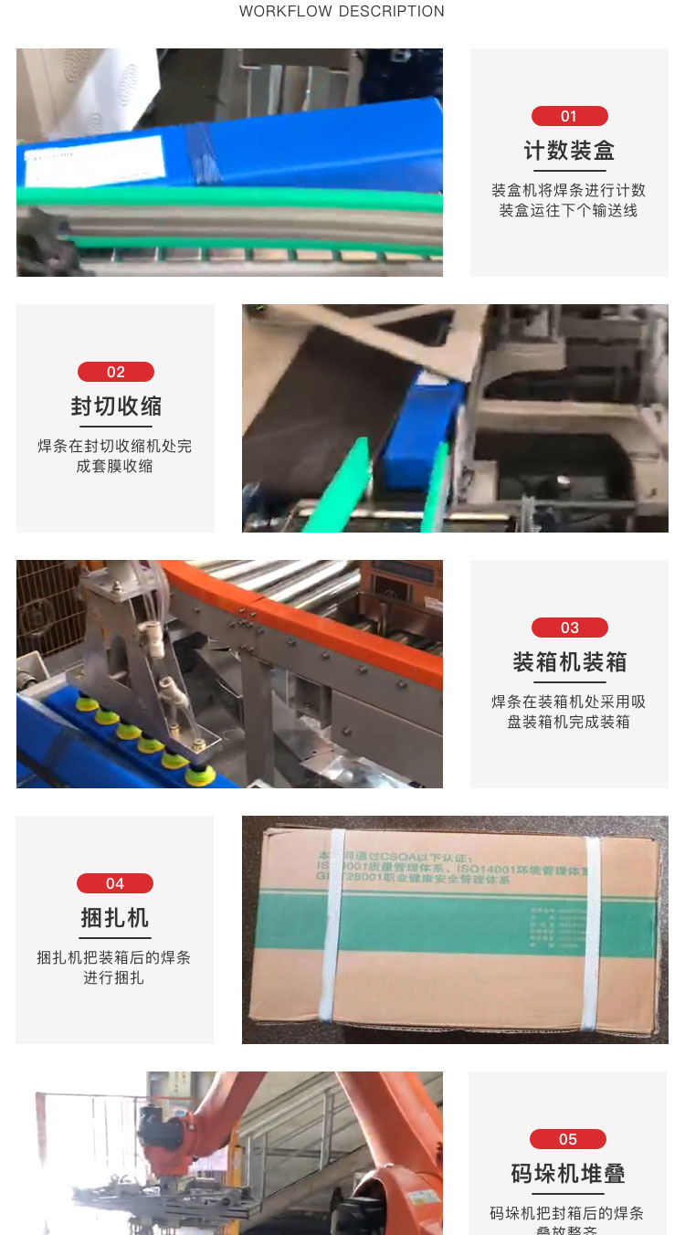 自動包裝機械報價